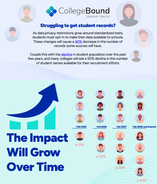 Infographic
